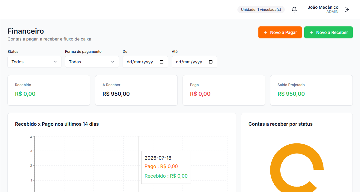 Tela de Financeiro com fluxo de caixa e contas a receber